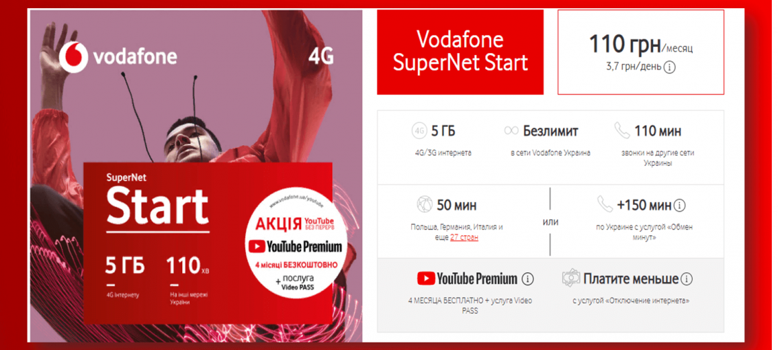 Vodafone SuperNet Start, Pro та Unlim