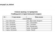 Список вулиць та провулків Глибоцького старостинського округу
